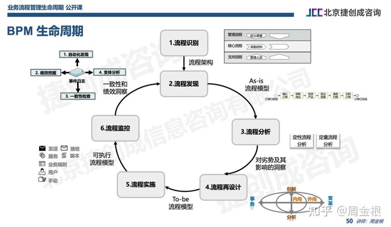 企业战略咨询选购指南