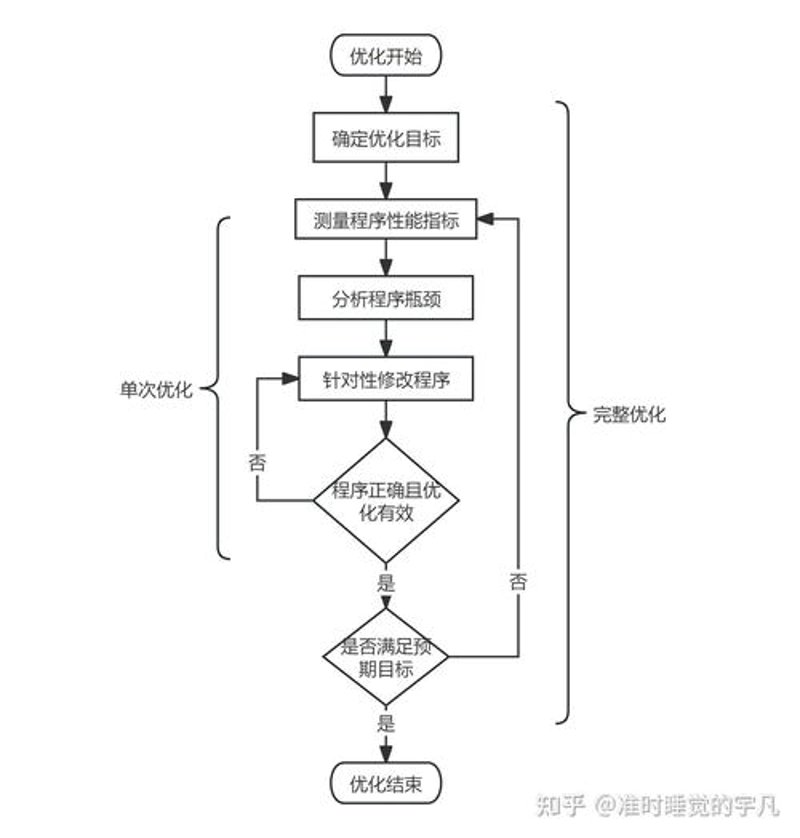 企业战略咨询：引领未来航向