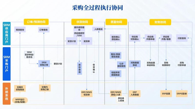 企业管理咨询公司的成功案例分析